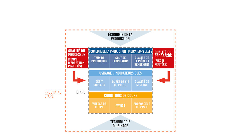 Approche pratique du contrôle du gaspillage pendant la fabrication